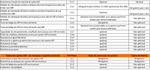 tabelaapoiosresilientes3-300x141